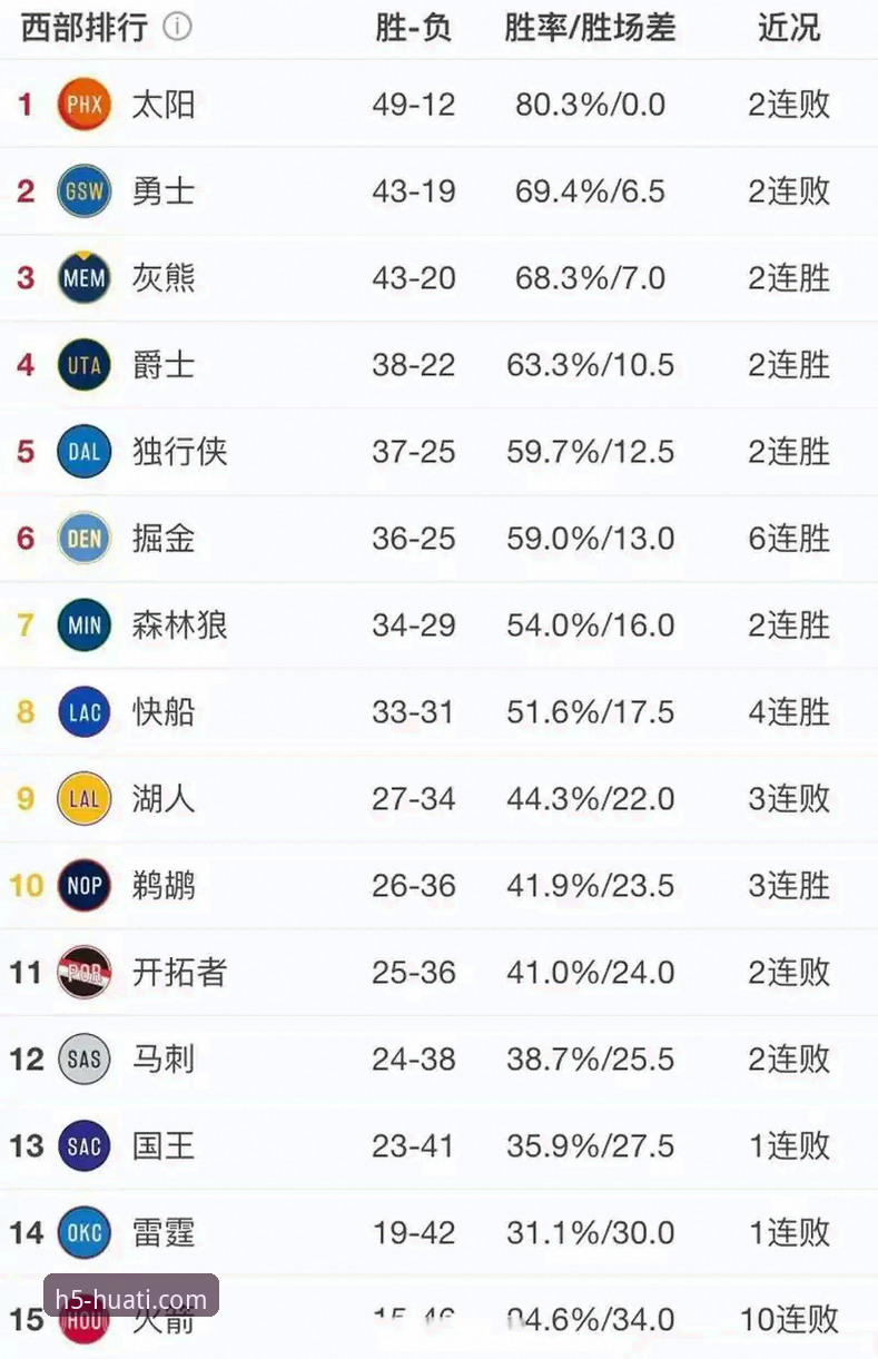 一场18分领先到20分溃败的过山车之战：快船vs鹈鹕赛事深度评测